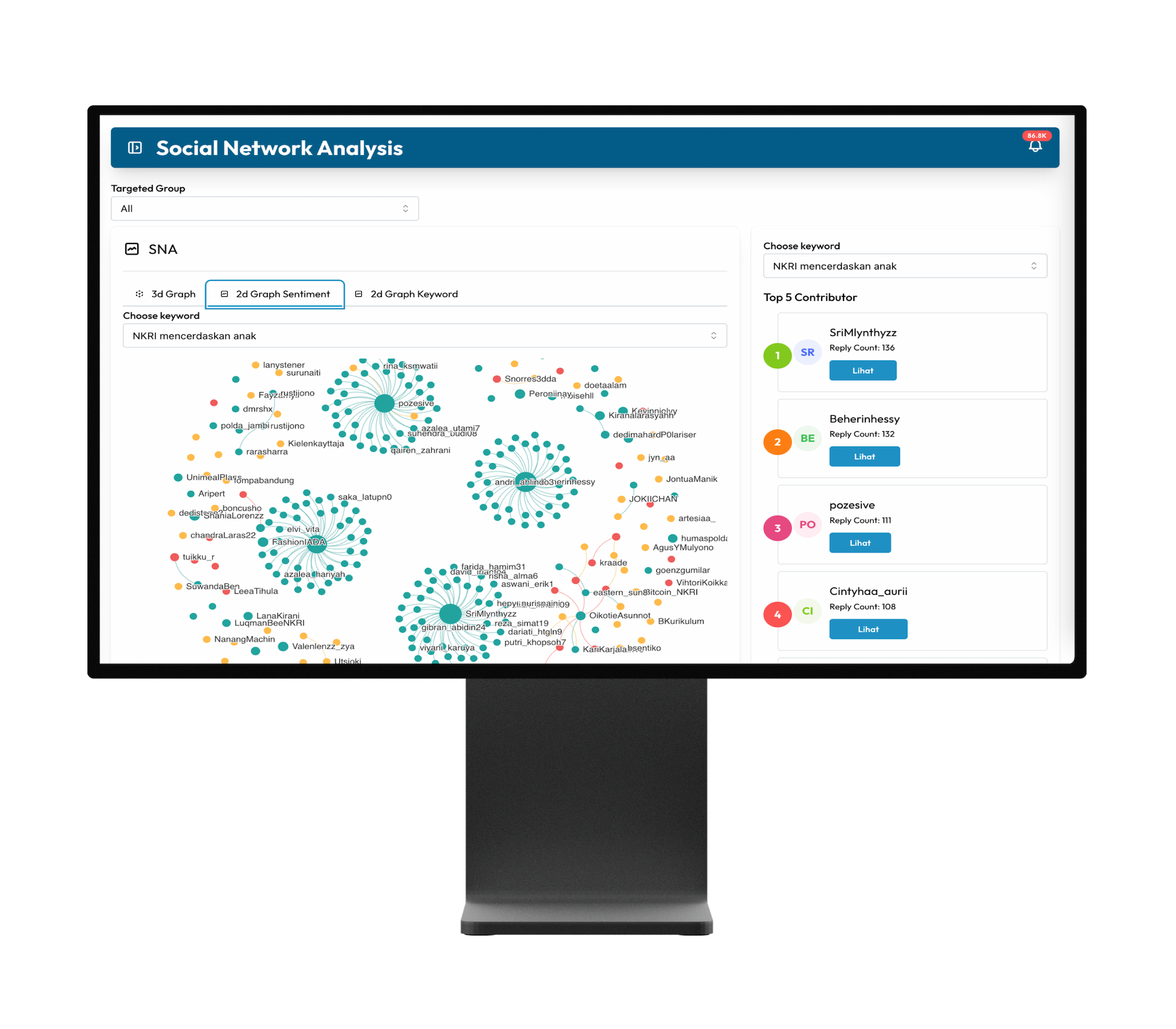 Image Social Network Analysis